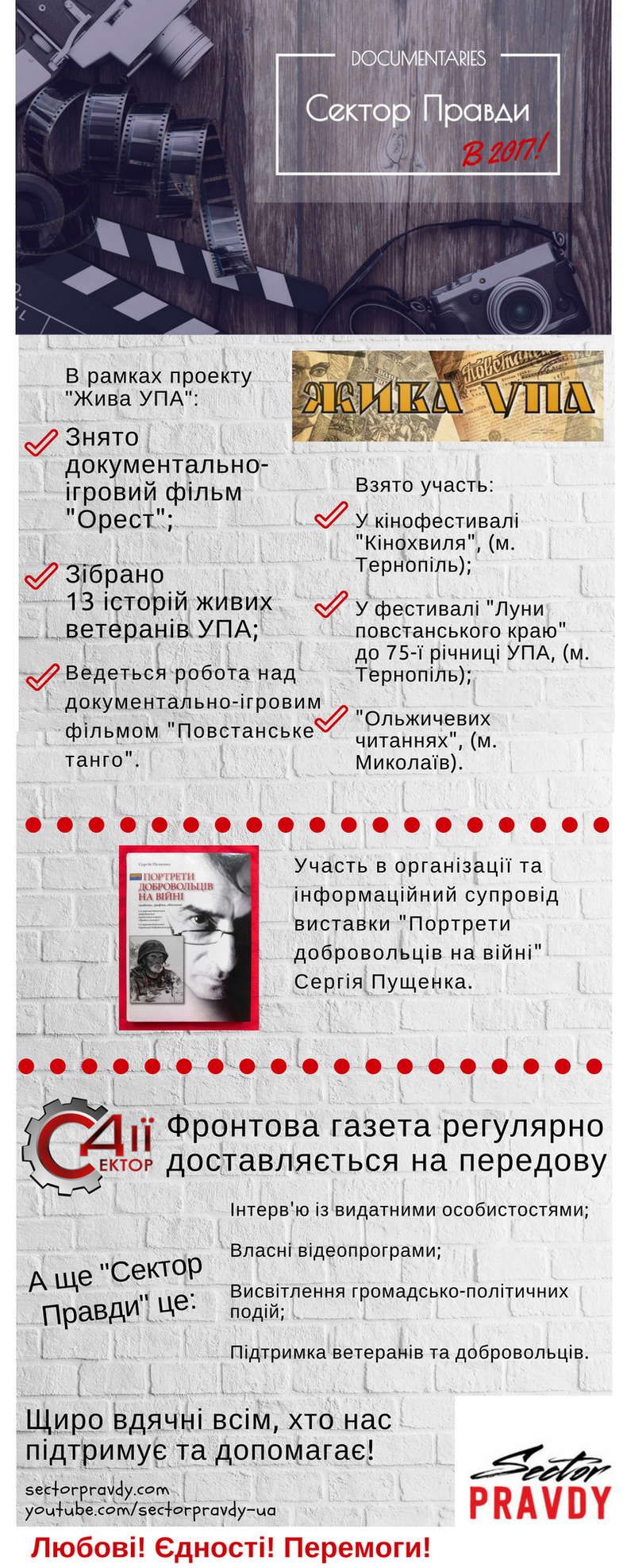 РІчний звіт Сектора Правди