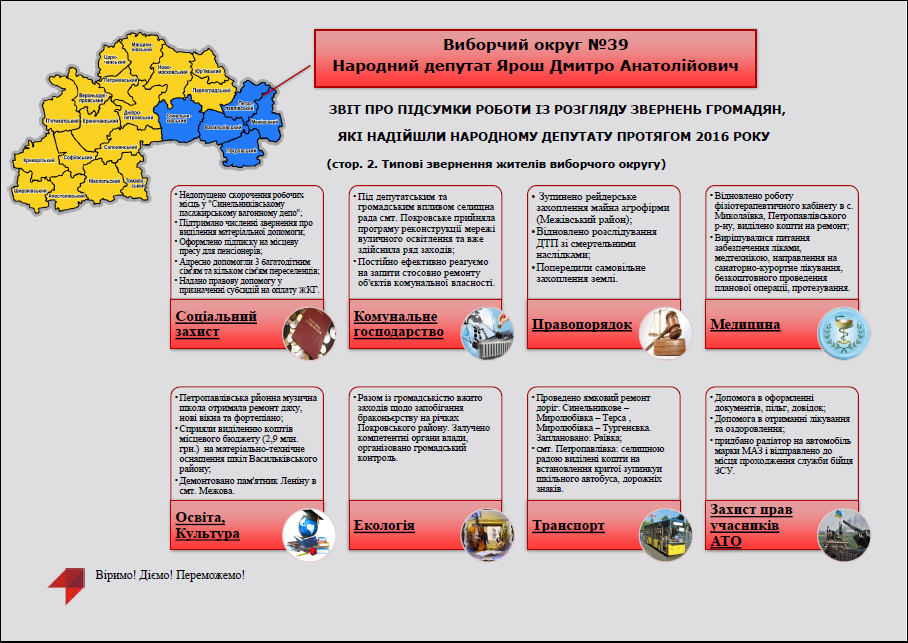 Звіт Народного депутата України Дмитра Яроша про підсумки роботи із розгляду звернень громадян, які надійшли в 2016 році