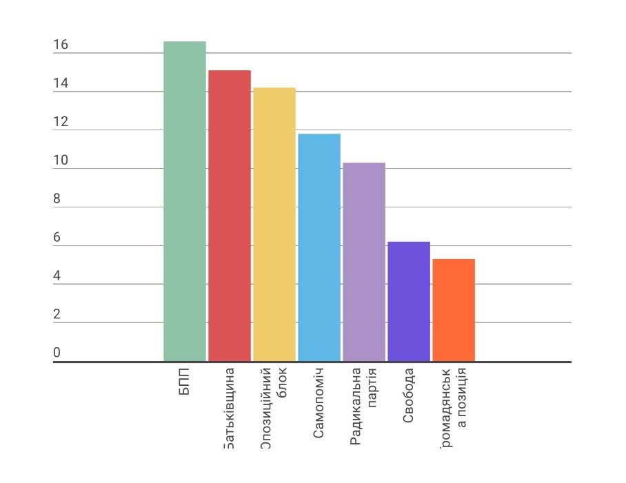 Стара нова чи нова стара коаліція?